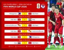 tính năng nổi bật ngày khai mạc bóng đá world cup 2026