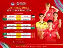 tính năng nổi bật người chơi đội tuyển bóng đá u-23 quốc gia liban
