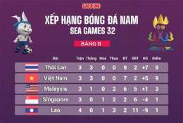 tính năng nổi bật seagame bóng đá