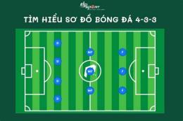 tính năng nổi bật sơ đồ bóng đá