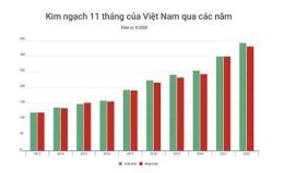 tính năng nổi bật số liệu thống kê về cúp bóng đá nữ châu á