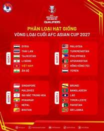 tính năng nổi bật thứ hạng của vòng loại cúp bóng đá châu á 2027