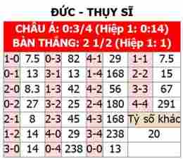 tính năng nổi bật tỉ số bóng đá đức