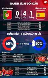 tính năng nổi bật tỉ số bóng đá tây ban nha