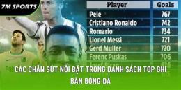 tính năng nổi bật top ghi bàn bóng đá anh