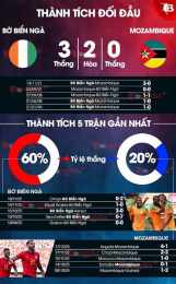 tính năng nổi bật trực tiếp bóng đá bờ biển ngà