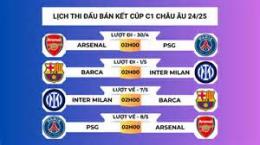 tính năng nổi bật trực tiếp bóng đá c1 châu âu