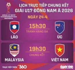 tính năng nổi bật trực tiếp bóng đá u17 đông nam á hôm nay
