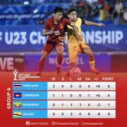 tính năng nổi bật trực tiếp bóng đá u23 thái lan