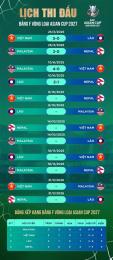 tính năng nổi bật tỷ số bóng đá asian cup