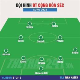 tính năng nổi bật tỷ số bóng đá cộng hòa séc
