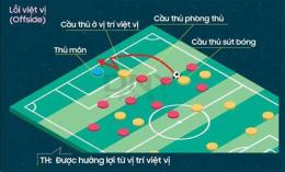 tính năng nổi bật vị trí trong bóng đá