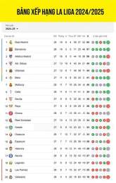 tính năng nổi bật xếp hạng bóng đá la liga