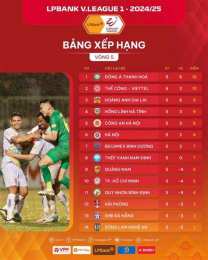 tính năng nổi bật xếp hạng bóng đá v-league