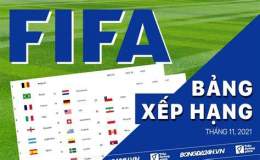 tính năng nổi bật xếp hạng fifa bóng đá nam