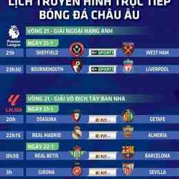 trực tiếp bóng đá châu âu hôm nay