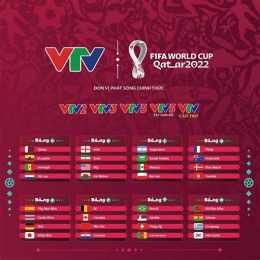 trực tiếp bóng đá world cup trên kênh nào