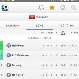 trực tiếp tỉ số bóng đá hôm nay