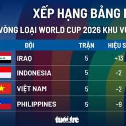 tỷ lệ bóng đá world cup năm 2026