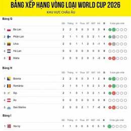 tỷ lệ kèo bóng đá vòng loại world cup
