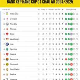 tỷ số bóng đá cúp c1 châu âu