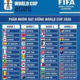 tỷ số bóng đá world cup sáng nay