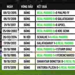 villarreal cf đã đánh bại đội bóng đức nào ở tứ kết champions league 2021-2022?