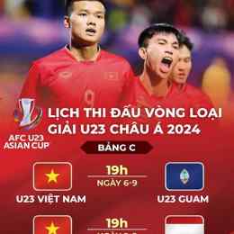 xem bóng đá u23 châu á ở kênh nào