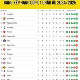 xem kết quả bóng đá cúp c1 châu âu