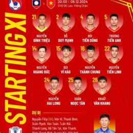 xem tỉ số bóng đá hôm nay