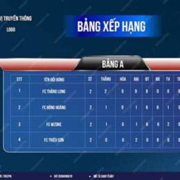 xep hang bong da ngoai hang anh