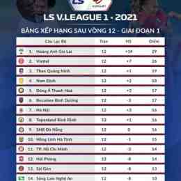 xếp hạng bóng đá v-league